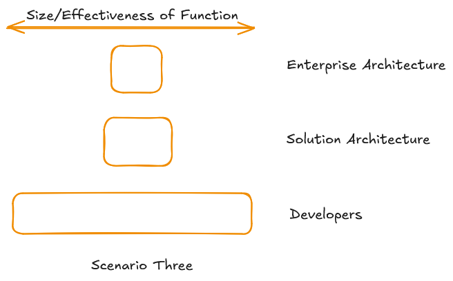 Randomness Architecture On the Death of Architecture – Part 2 – Fractional Polymath